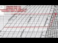 Refrigeration Cycle Temperature Concepts