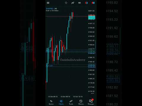 live Xauusd Running Trade #forex trading #Ctypto trading #Strategy #yt shorts #livetrading #liveGold