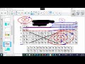 Exploring Bohr's Model and Valence Electrons