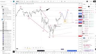 Elliott Wave Webinar