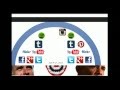 Digital Media Strategies in Elections