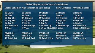 Player of the Year Race Tightens Before Tour Championship- Fairways of Life w Matt Adams