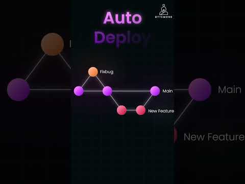 Git Branching - Github Flow - Git Mastery Crash Course
