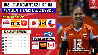 Hasil FIVB Women u21 2025 Hari ini~Indonesia vs Vietnam~Klasemen Voli Fivb u21 World Championship