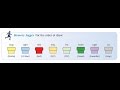 Phlebotomy Order of Draw Essentials