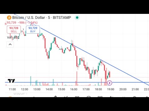 🔴 Live bitcoin forex trading 📊📈📉