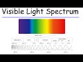 Photon Energy and Light Properties