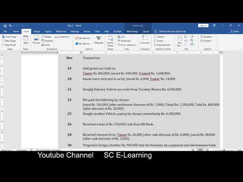 Three column cash book || Lecture 7 PRC 4