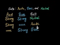 Nature of Salts and Acids