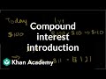 Exploring the Basics of Compound Interest