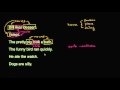 Exploring Nouns and Verbs in Grammar