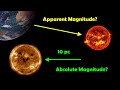 Star Magnitudes and Distances