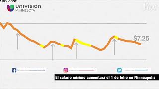 El salario mínimo aumentará el 1 de Julio en Minneapolis
