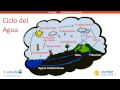 Ciclos Biogeoquímicos y la Influencia Humana