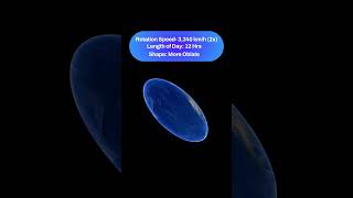 What Happens if Earth Spins Faster? 🚀  #WhatIf #SpinningEarth #shorts