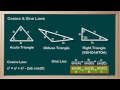 Sine and Cosine Laws Concepts