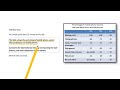 IELTS Writing Task 1 Strategies