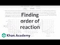 Understanding Reaction Kinetics