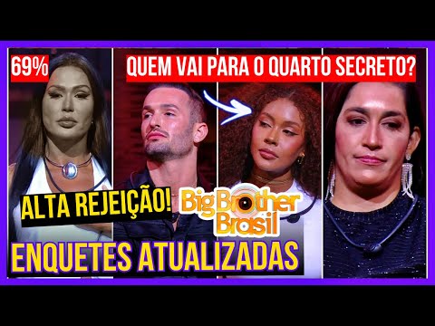 🔥Gracyanne Barbosa é ELIMINADA na Enquete BBB25! Veja as Parciais do Paredão! Quem SAI na Votação?