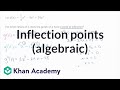 Understanding Inflection Points and Derivatives