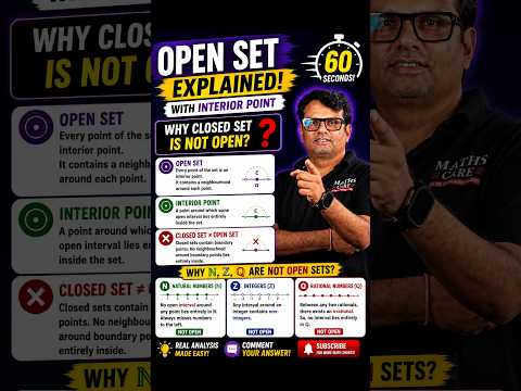 Why Closed Set is NOT Open? 🤔 #shorts #realanalysis #openset #closedset