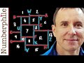 Understanding Square Tilings and Harmonic Functions