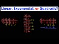 Identifying Linear and Exponential Functions
