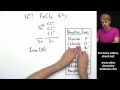 Naming Ionic Compounds with Transition Metals
