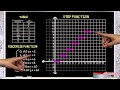 Understanding Step Functions and Rewards