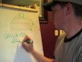 Calculating Chicken Coop Dimensions