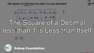 The Square of a Decimal less than 1 is Less than Itself