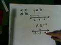 Understanding Inequalities and Their Graphs