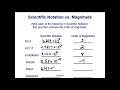 Scientific Notation Concepts and Applications