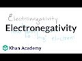 Understanding Electronegativity and Electron Affinity