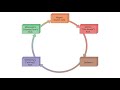 Understanding the Rock Cycle Concepts