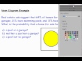 Exploring Venn Diagrams in Probability