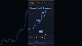 Bitcoin Showing Signs of Topping Out