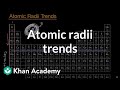 Exploring Atomic Radii Trends in the Periodic Table