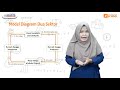 Pelaku Ekonomi dan Interaksi Sektor
