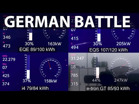 Mercedes EQE 43 AMG vs EQS, i4 and e-tron GT charging comparison