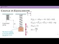 Spring Dynamics and Oscillation Concepts