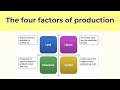 Factors of Production and Economic Concepts