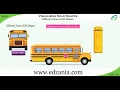 Understanding 2D and 3D Shapes