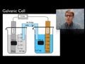 Electrochemistry Concepts and Applications