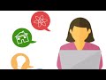 Comprensión de Procesos Cognitivos y Aprendizaje
