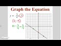 Understanding Slope and Intercepts