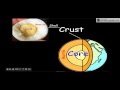 Exploring the Layers of Earth
