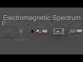 Exploring Electromagnetic Interactions in Chemistry