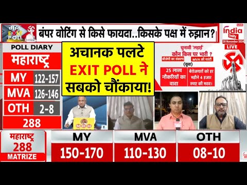 Maharashtra Exit Poll 2024: महाराष्ट्र विधानसभा चुनाव में किंग कौन? Exit Poll के नतीजे आए सामने