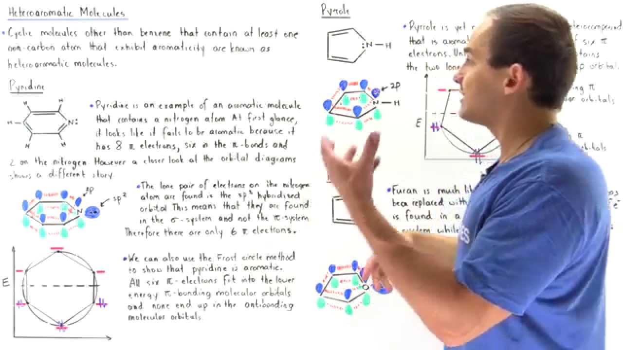 Heteroaromatic Molecules (Pyridine, Pyrrole and Furan)